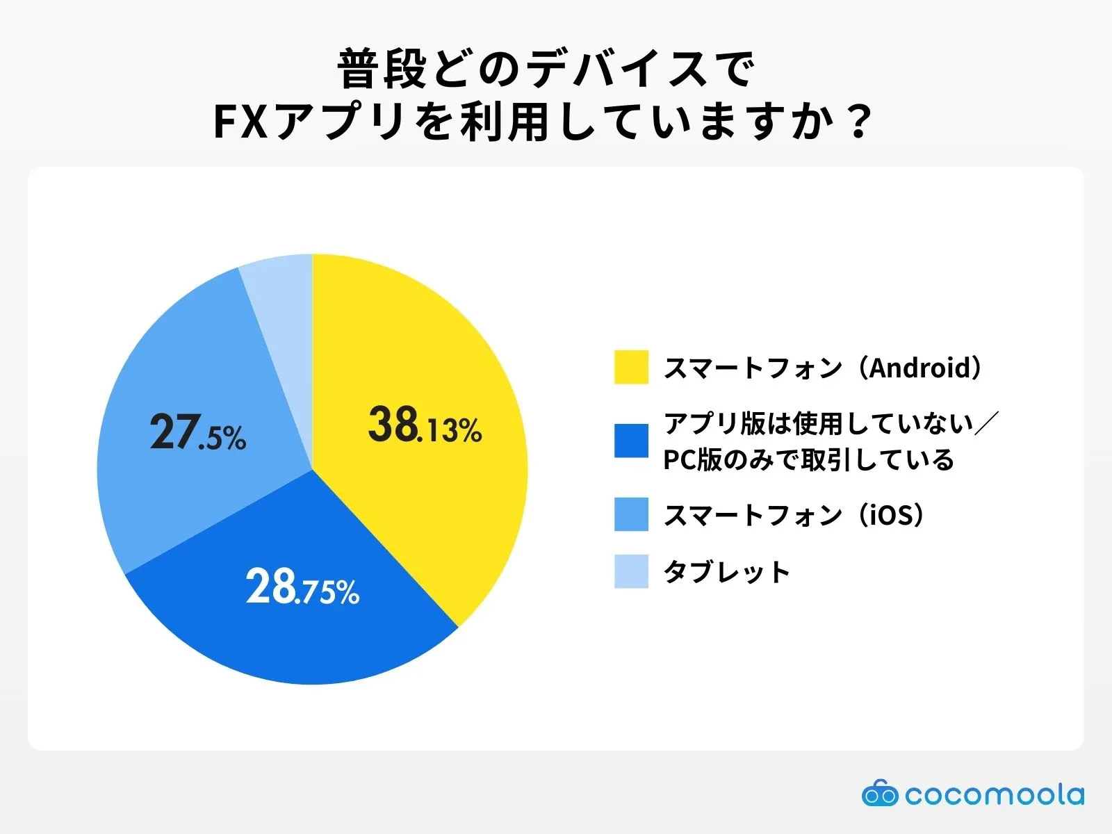 forex-trading-device