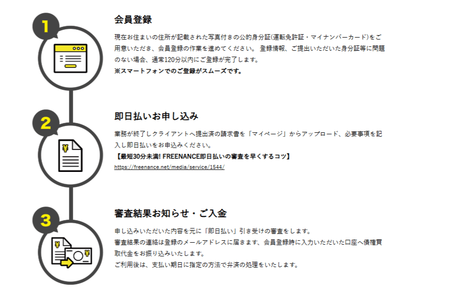 FREENANCE（フリーナンス）公式サイト画像 申し込み手順