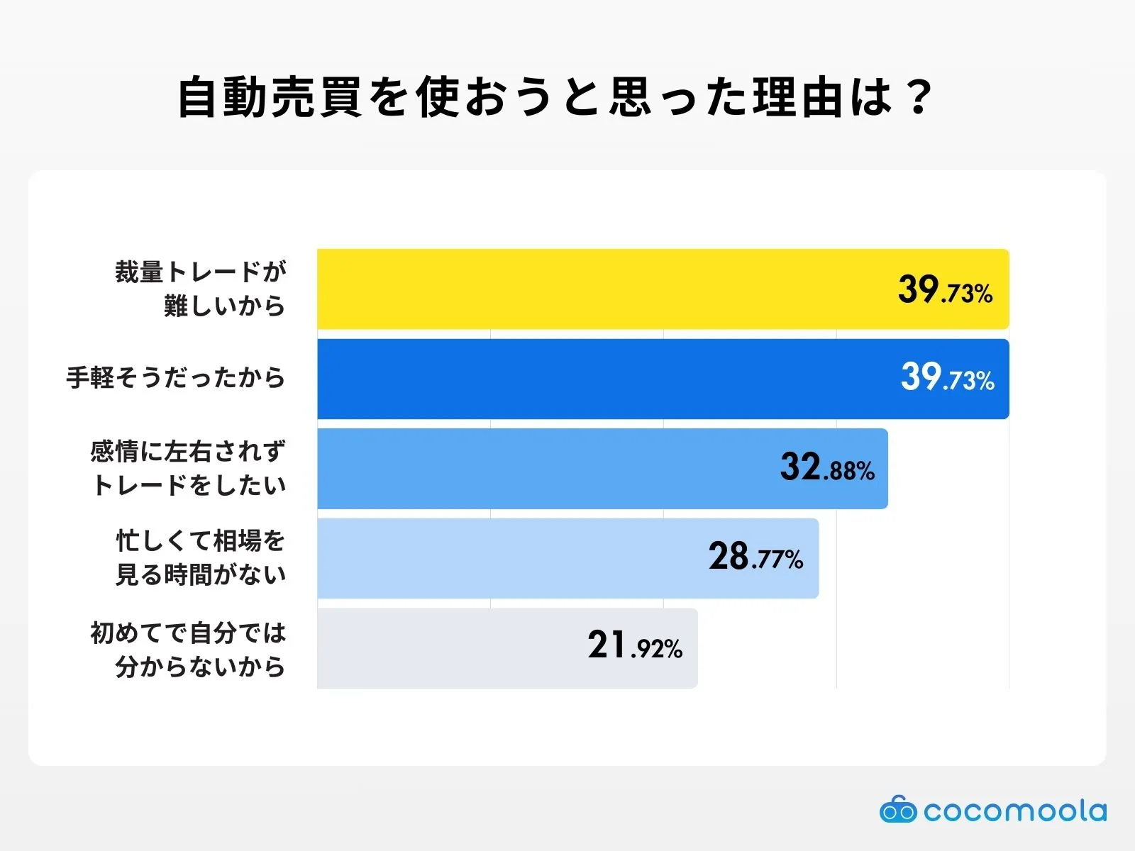 自動売買を使おうと思った理由