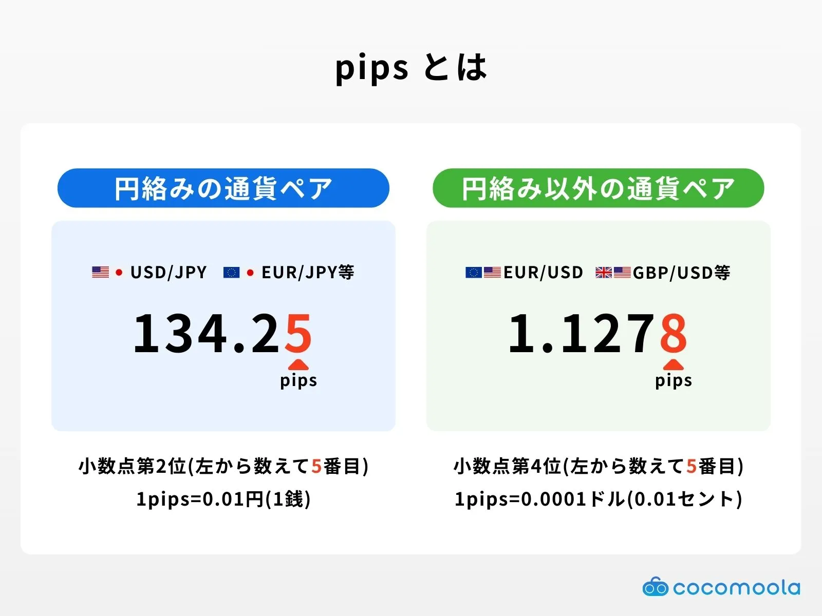 解説画像：銭・pipsはなにが違う？