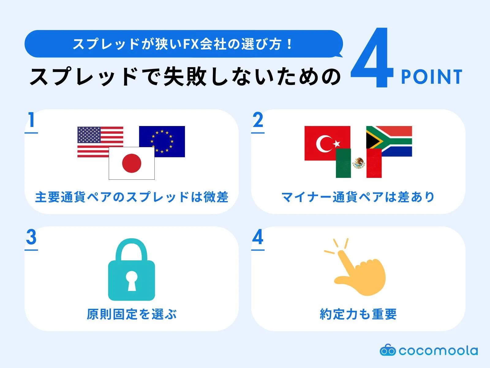 解説画像：スプレッドが狭いFX会社を選ぶ際に知っておくべきポイント