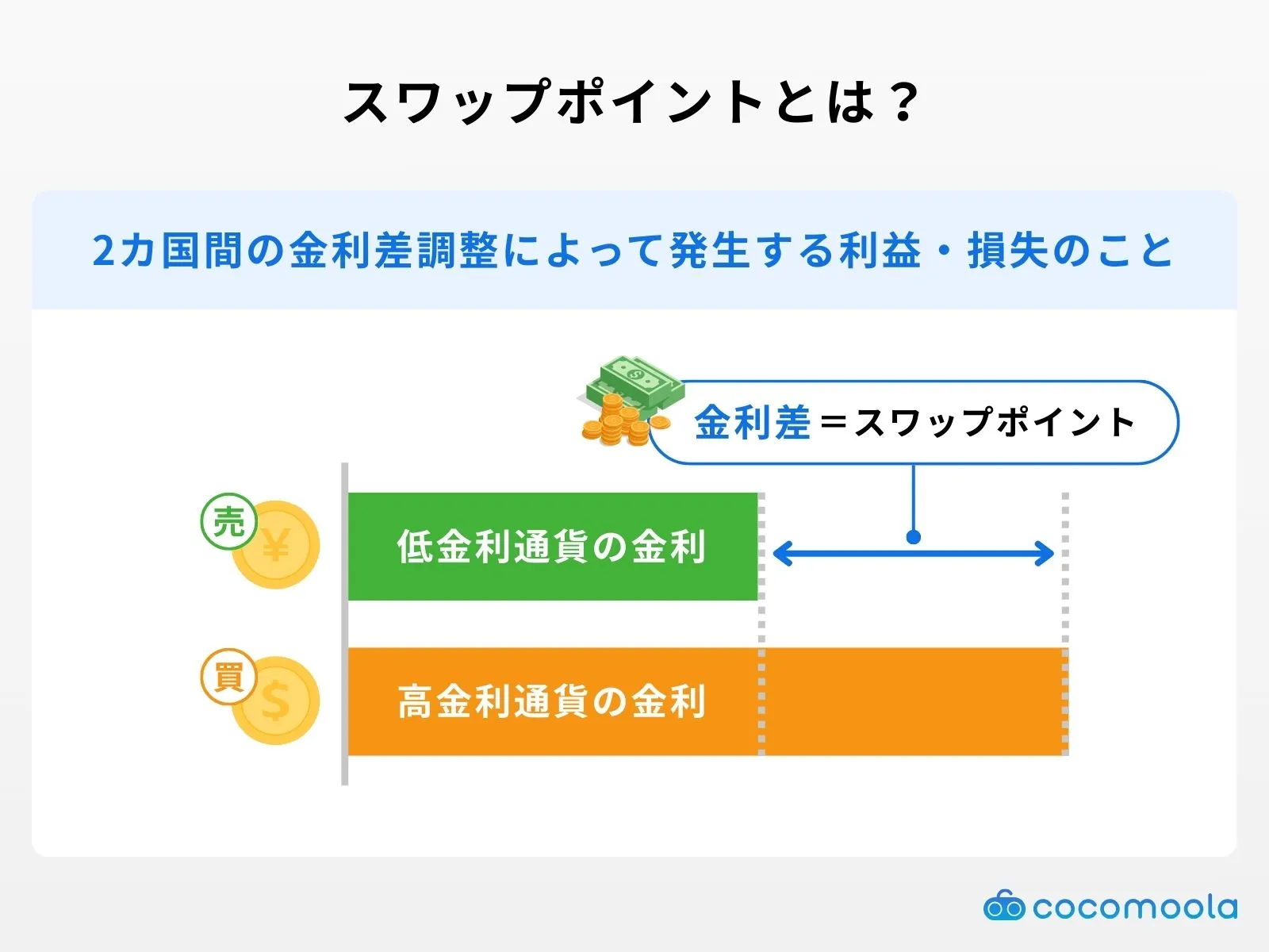 スワップポイントとは？わかりやすく解説