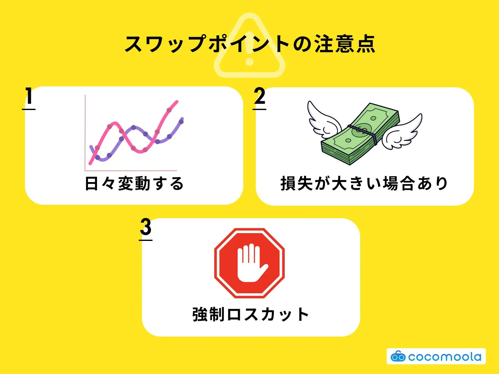 スワップポイントの注意点