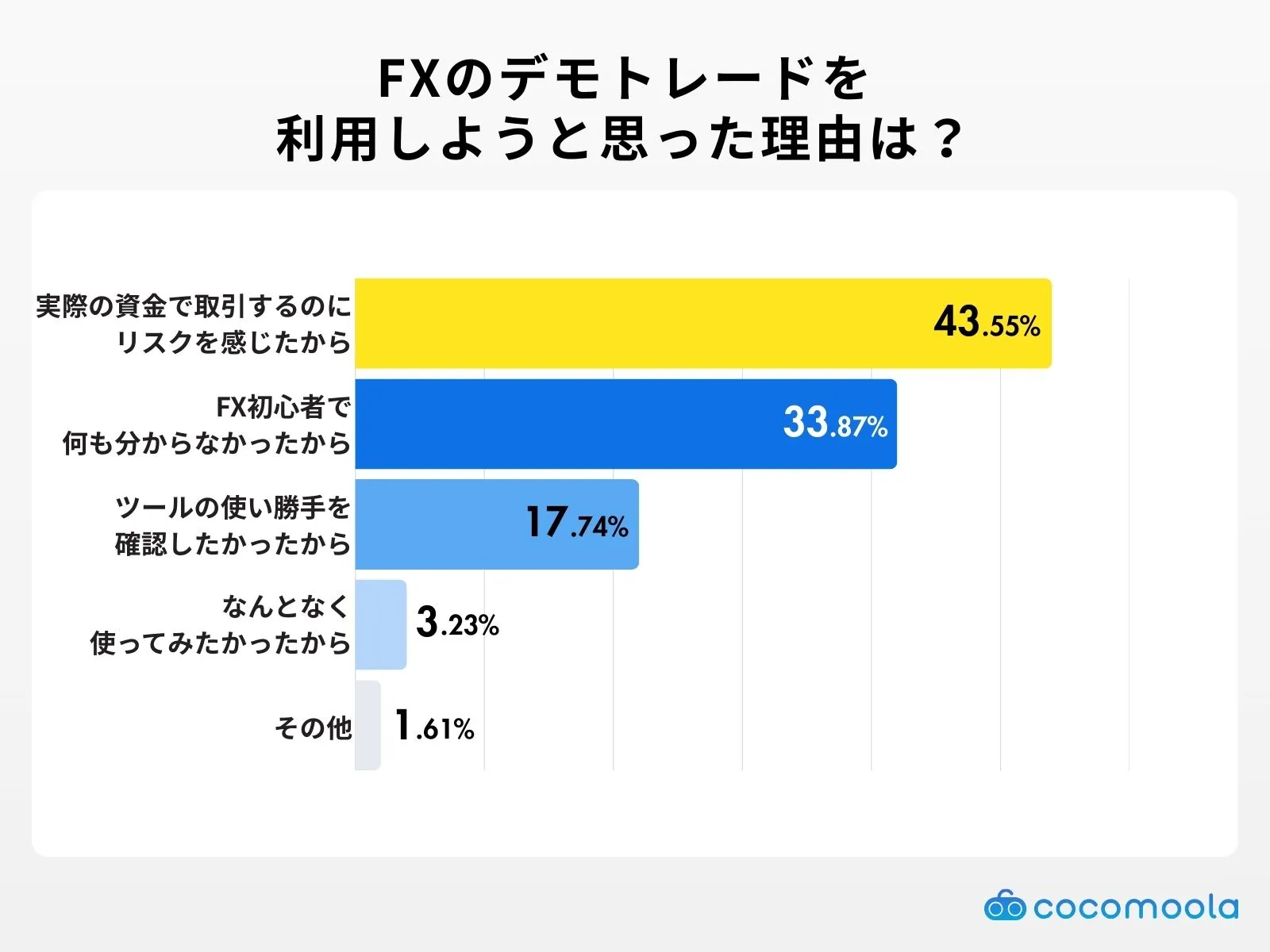 fxdemo-Reason for using it