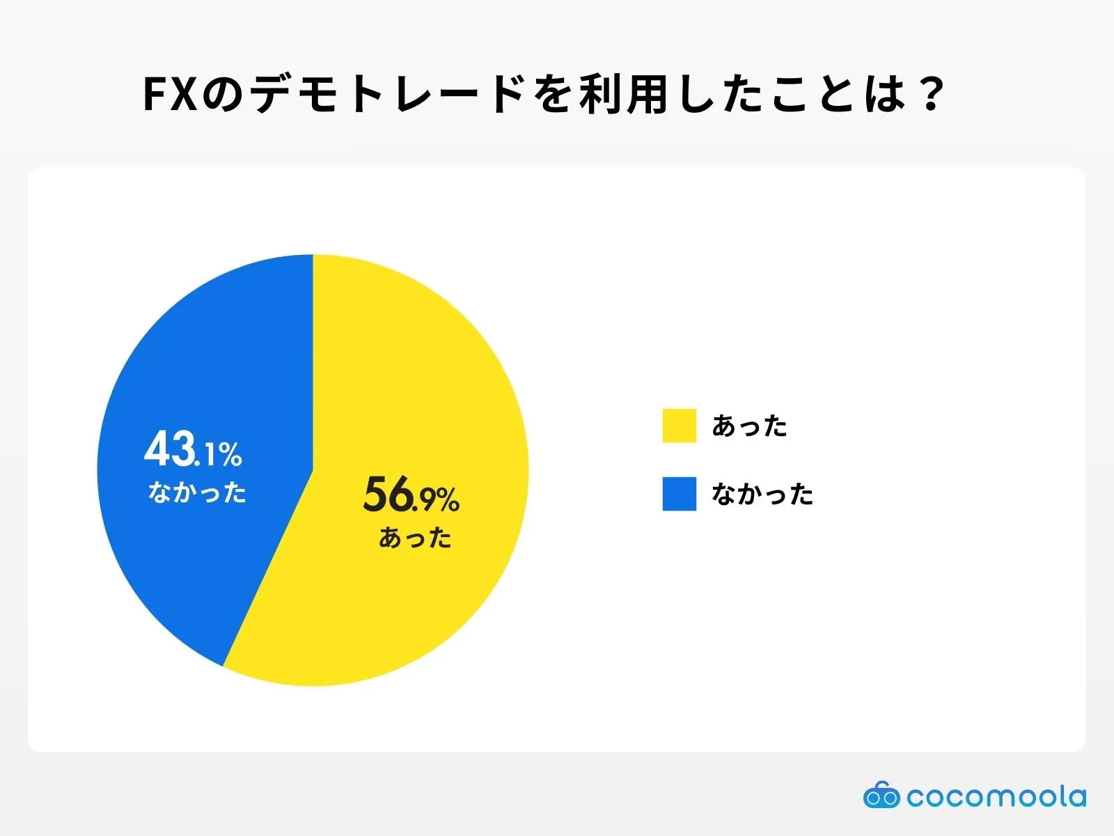 fxdemo-Usage experience