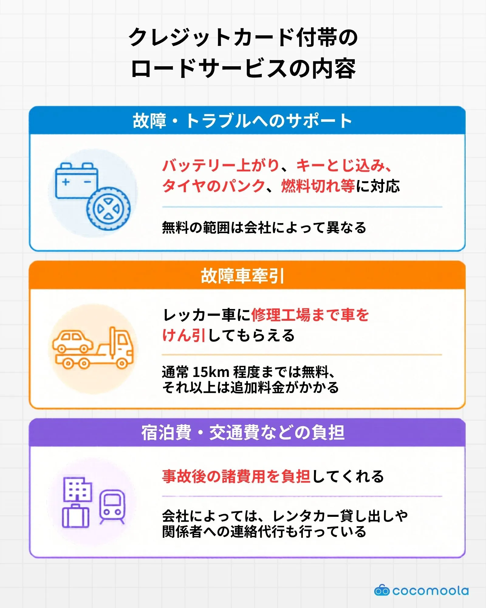 クレジットカードに付帯するロードサービスの詳細｜故障時サポートやけん引、宿泊補助など