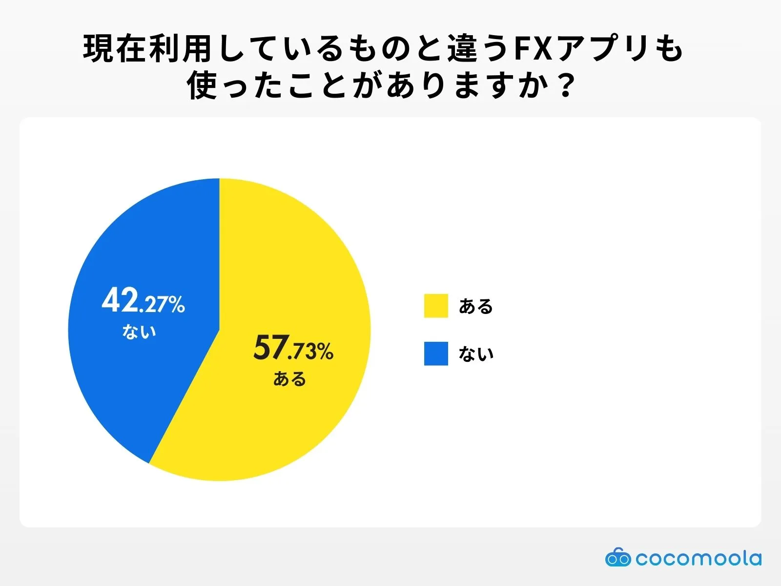 Have you ever used other forex trading apps?