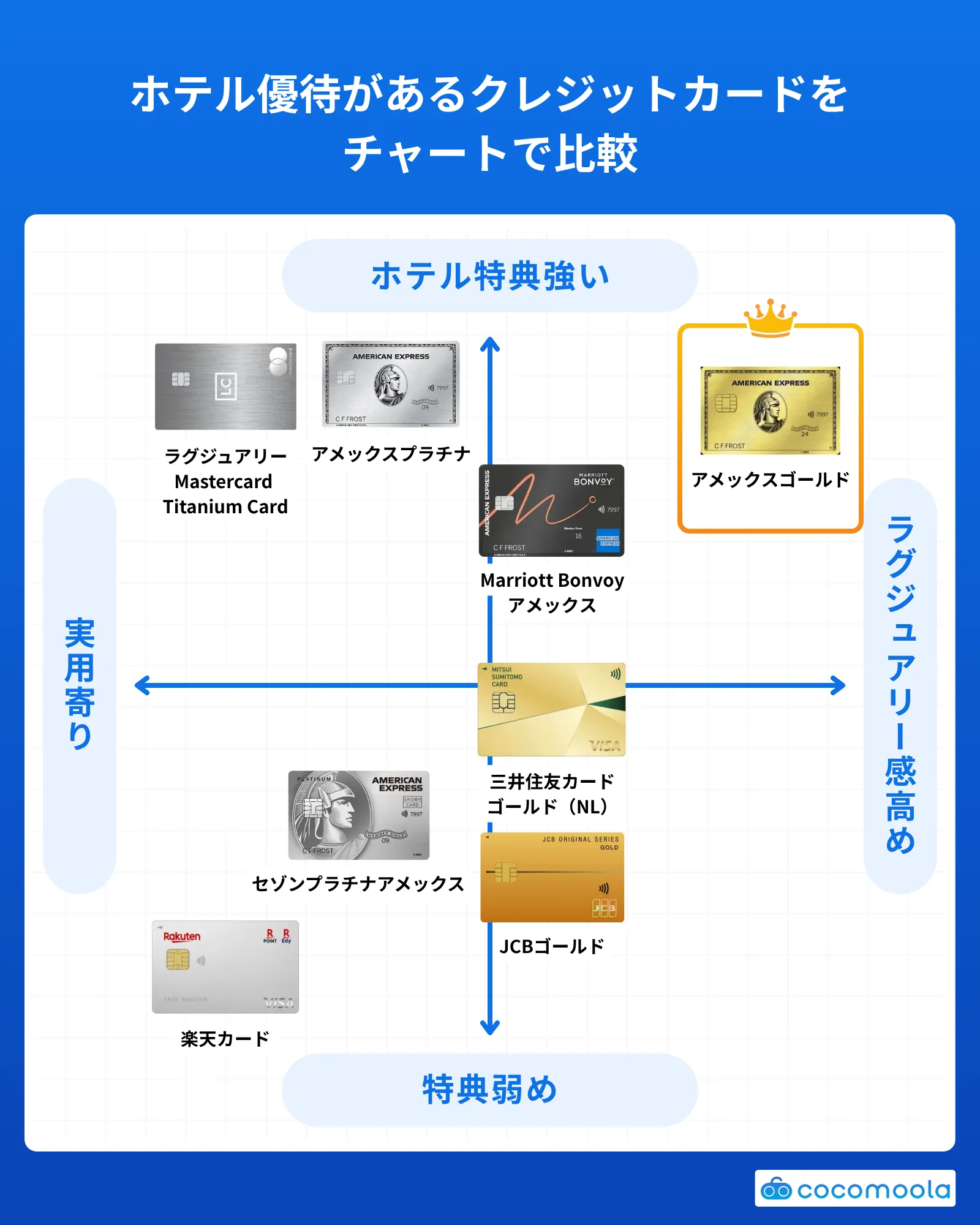 ホテルクレカ　チャート