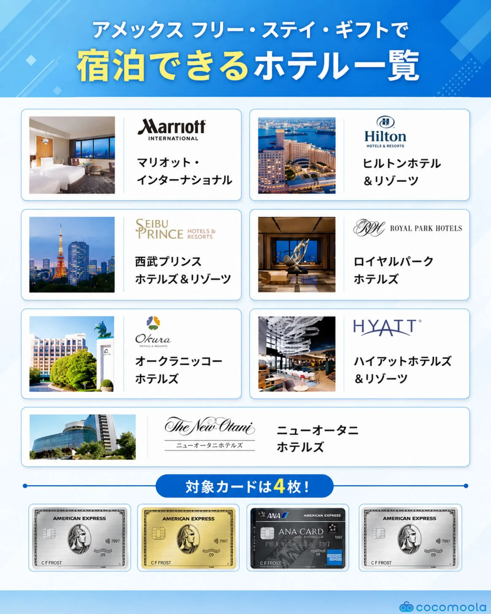 アメックスフリーステイギフトで宿泊できるホテル