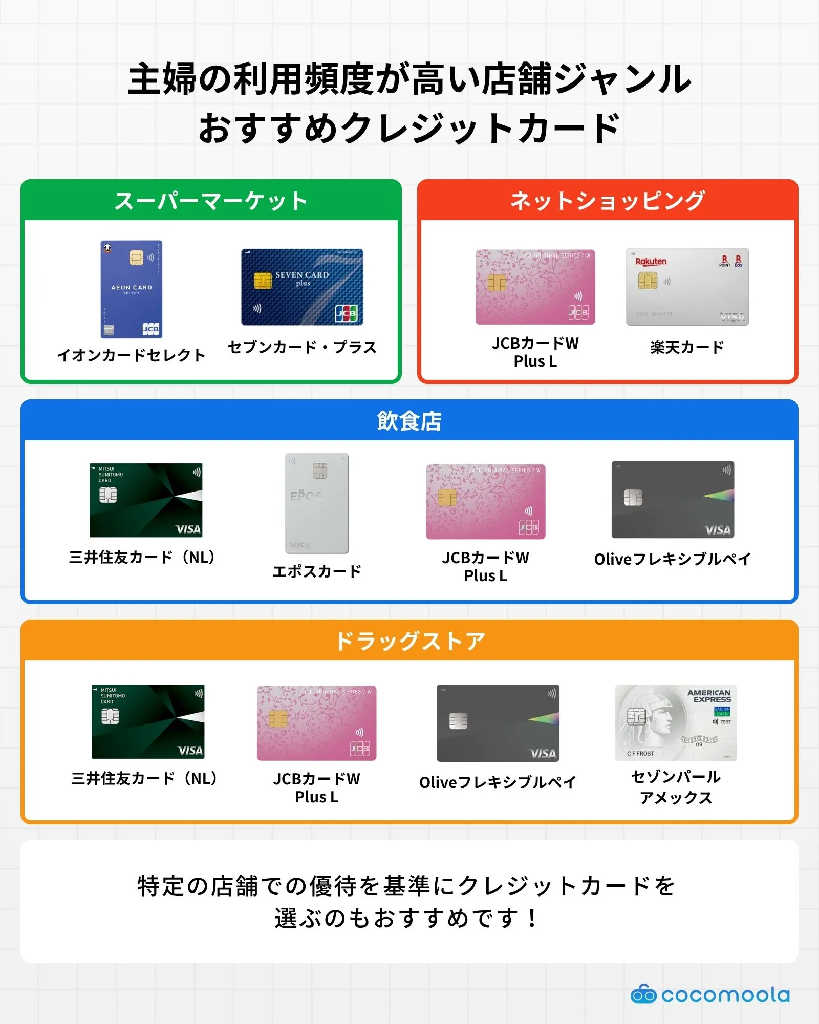 特定の店舗ごとのおすすめクレジットカードをマップで紹介
