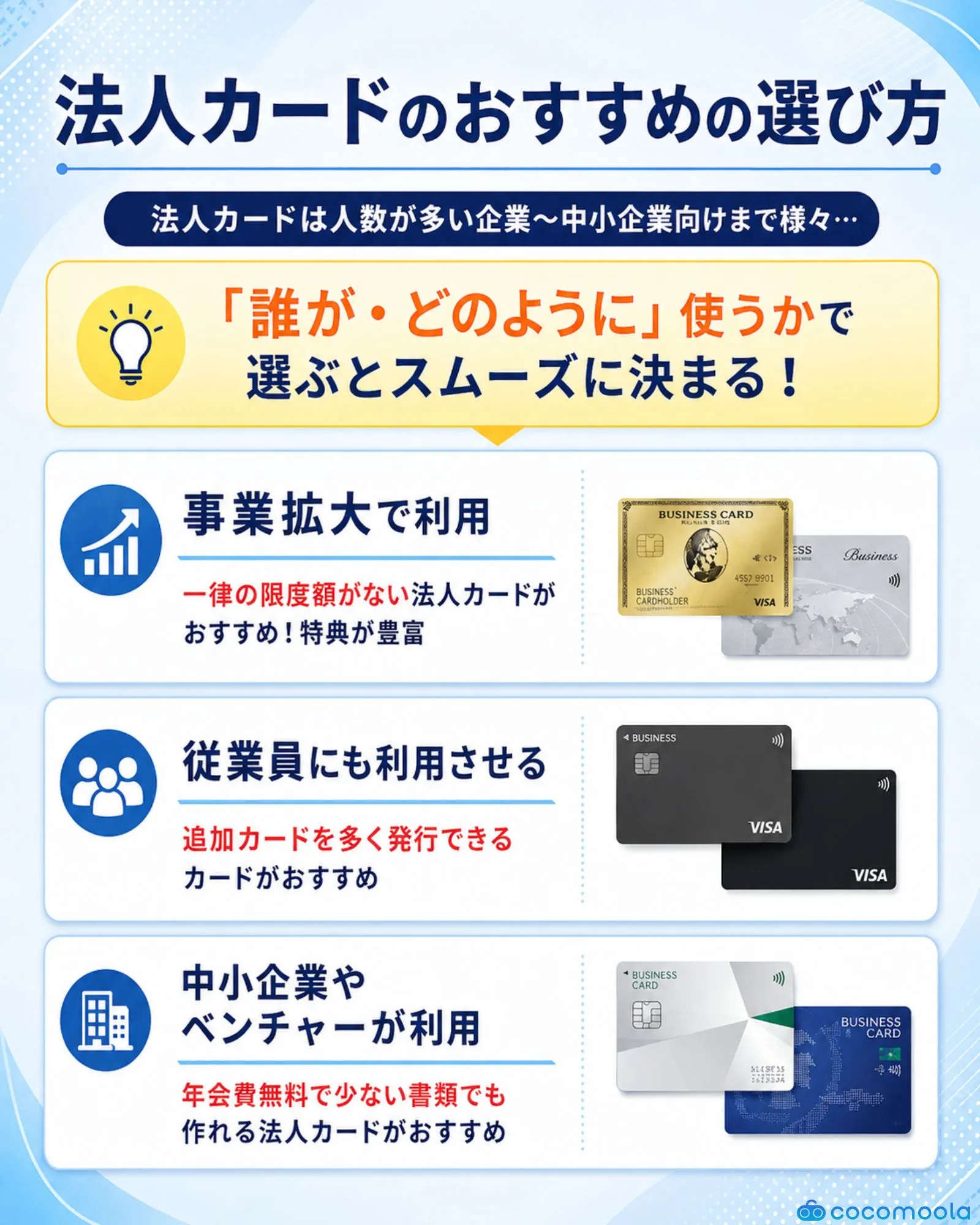 法人カードのおすすめの選び方