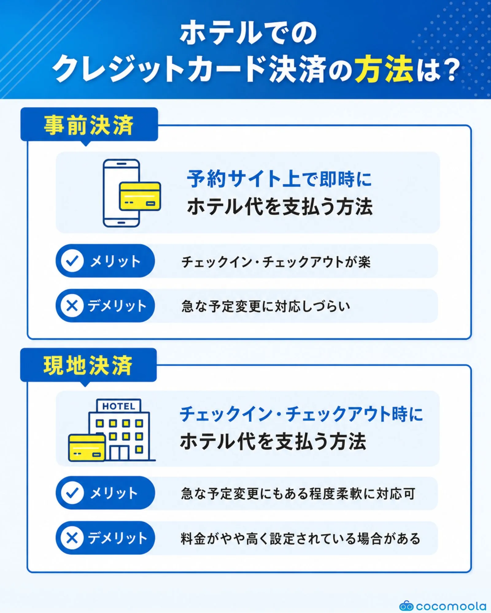 ホテルでのクレジットカード決済の方法