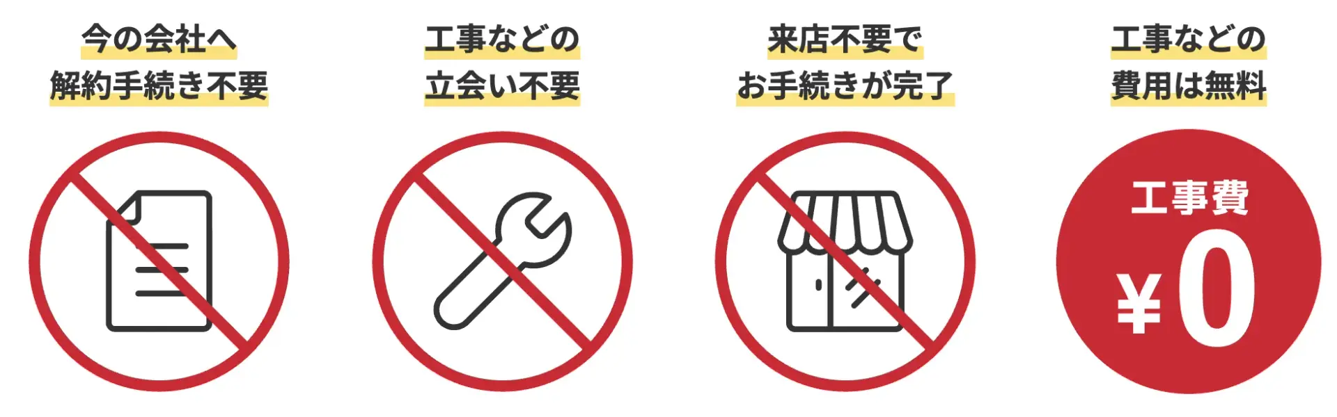 idemitsuでんきの契約手順