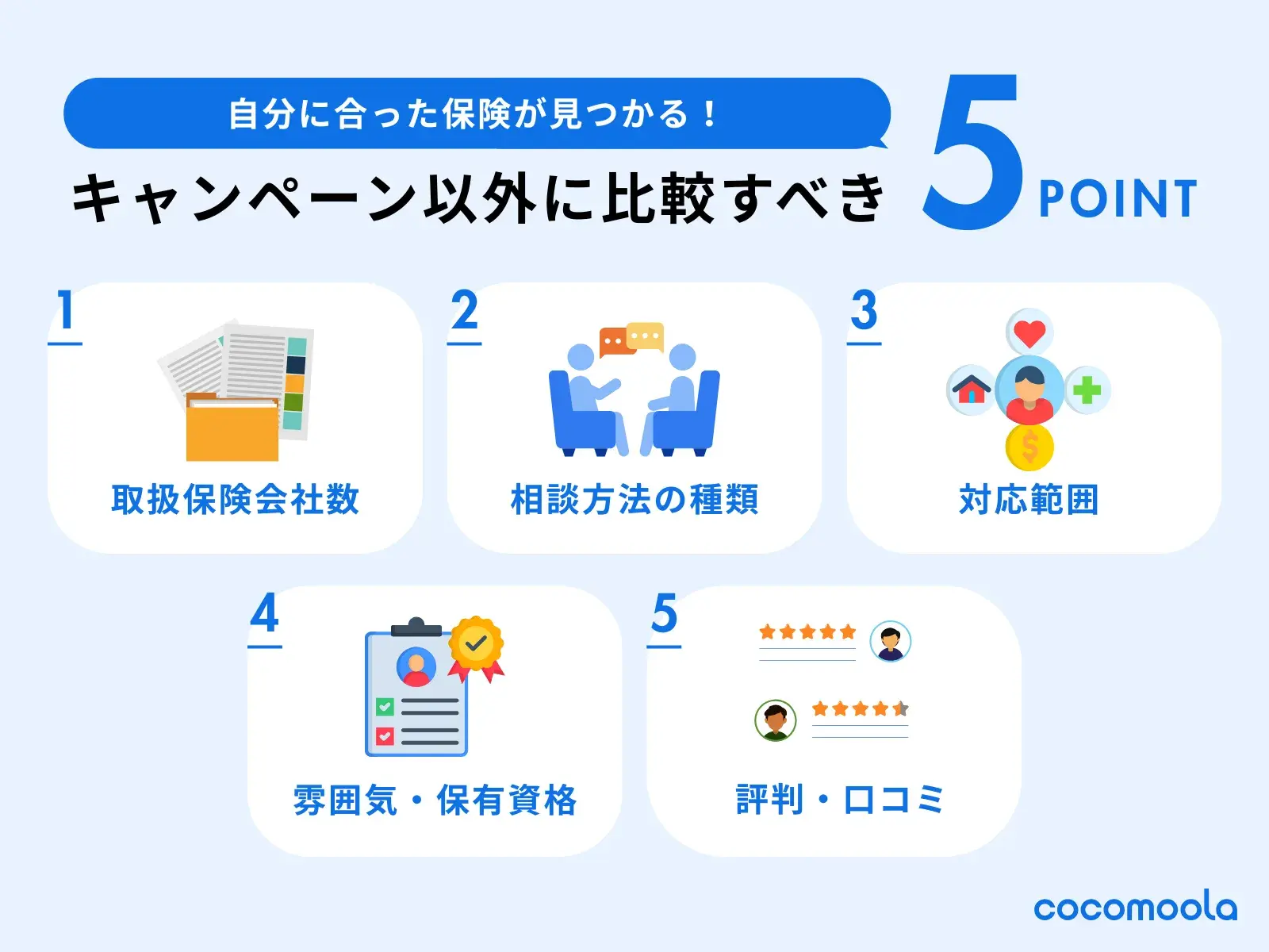 保険相談キャンペーン以外に比較すべきポイント