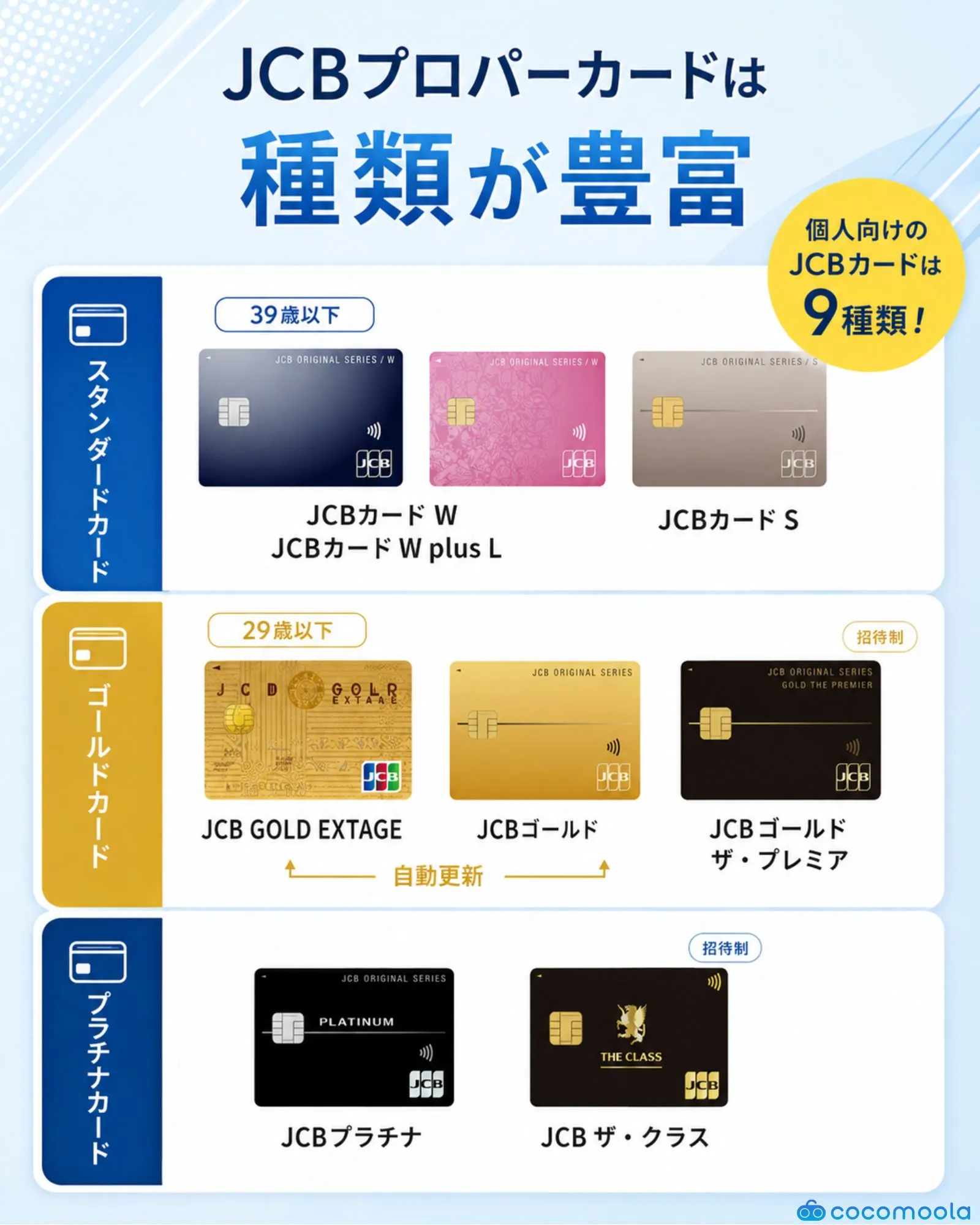 JCBカードの種類