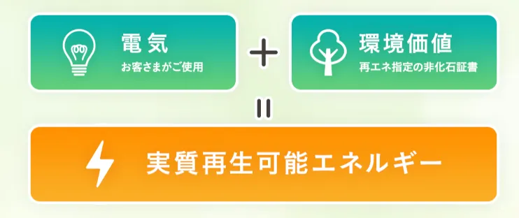 J:COMでんきのプラン2種
