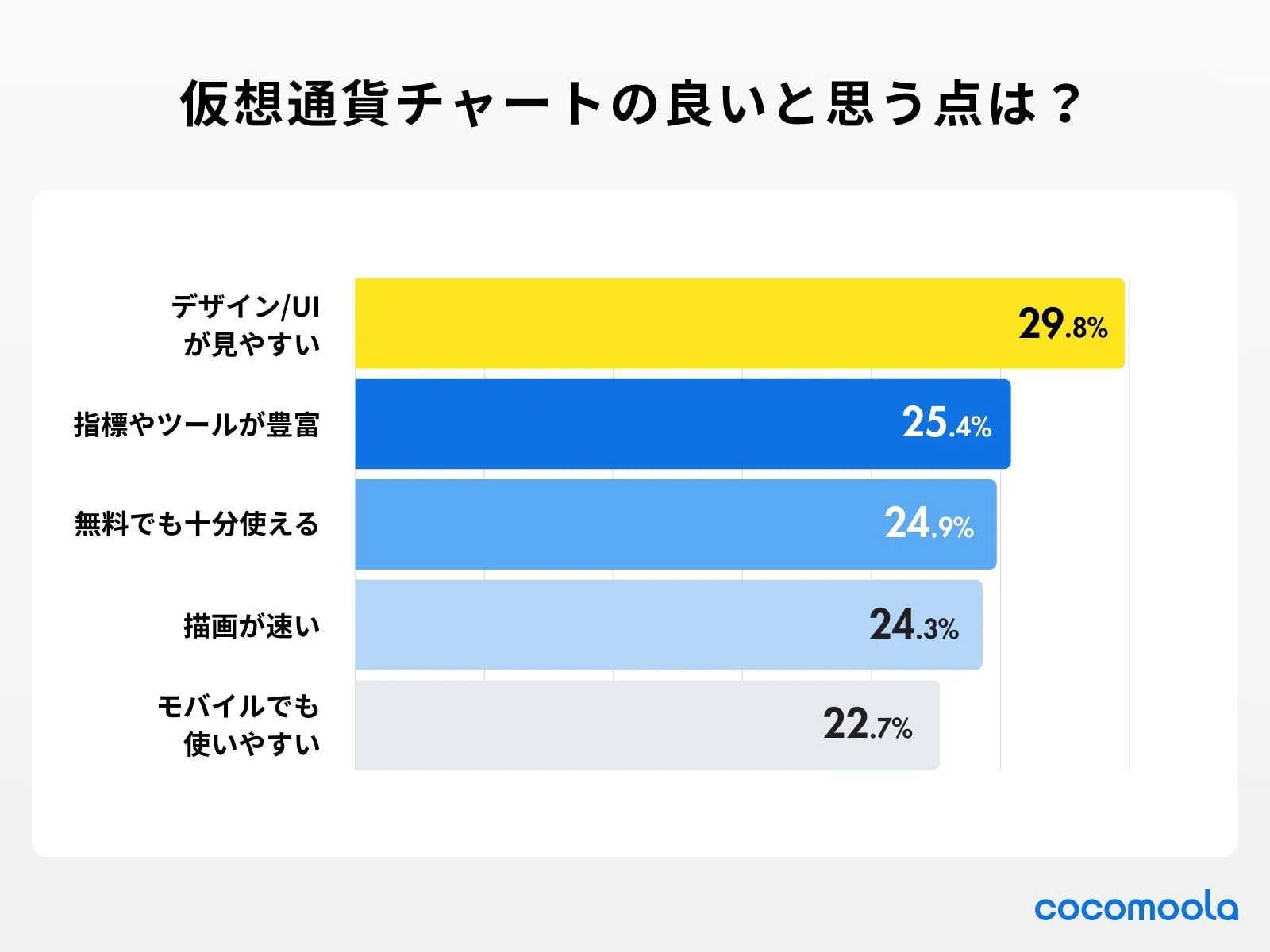 調査画像：仮想通貨チャートの良いと思う点は？（複数回答可）