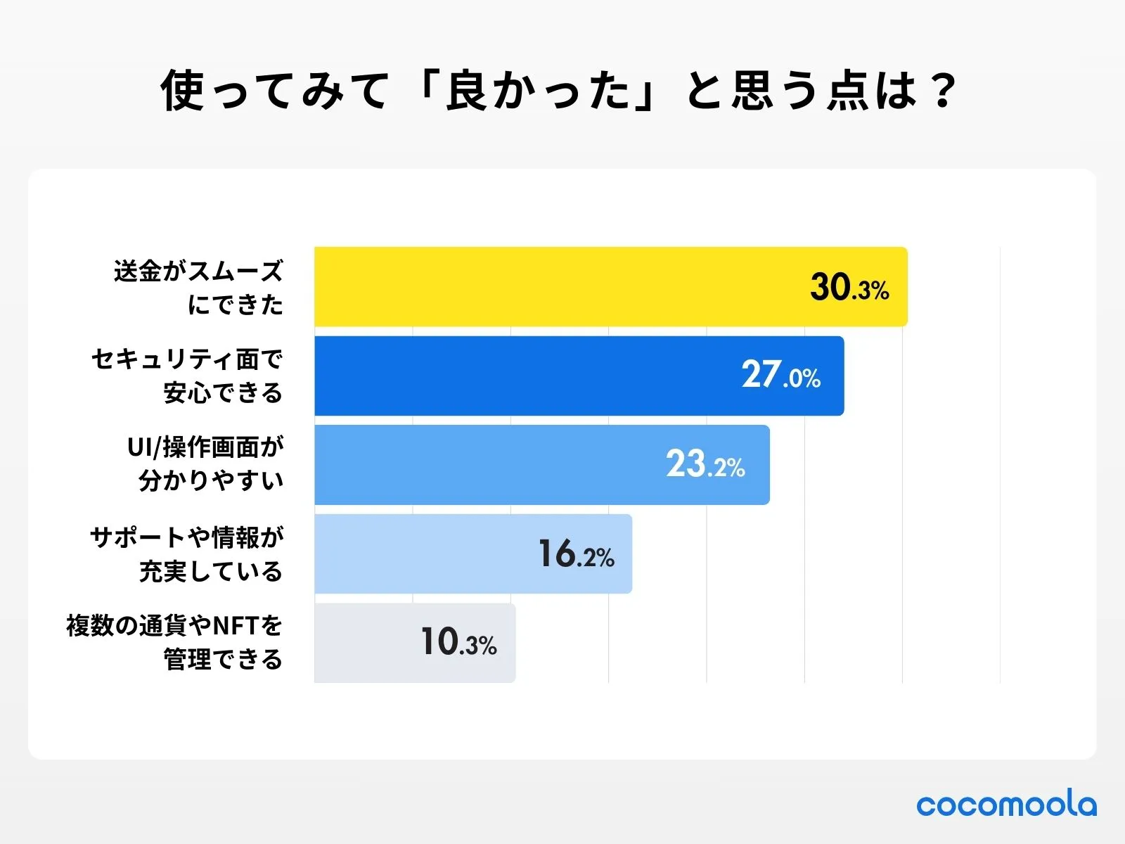 調査結果：実際に使ってみて「良かった」と思う点はありますか？（複数回答可）