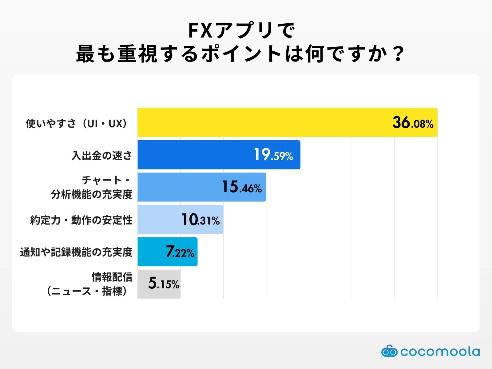 Key points for using FX apps