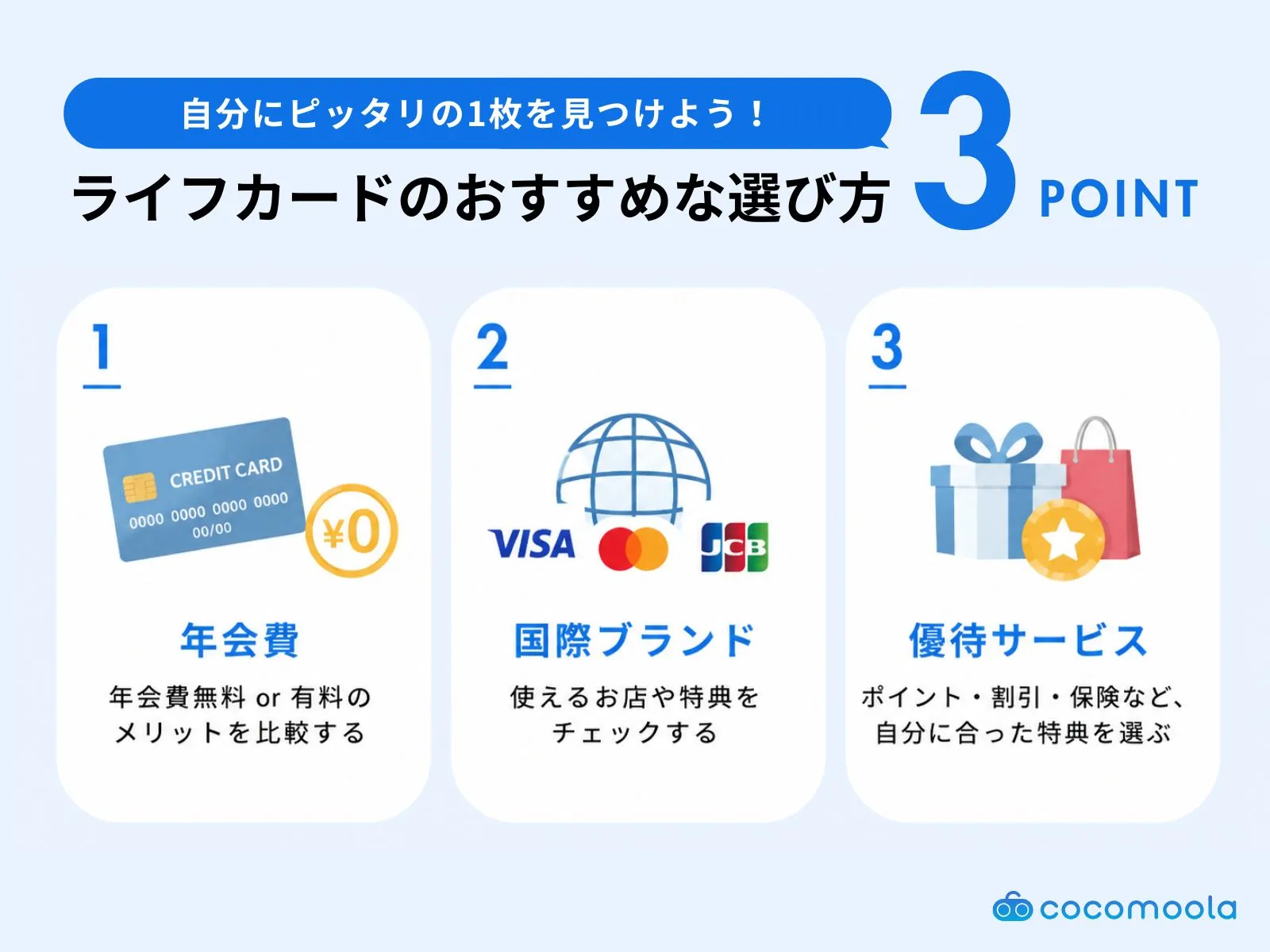 ライフカードのおすすめな選び方をまとめた図。年会費や国際ブランド、優待内容が挙げられている