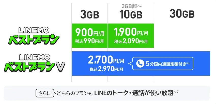 linemo-plan