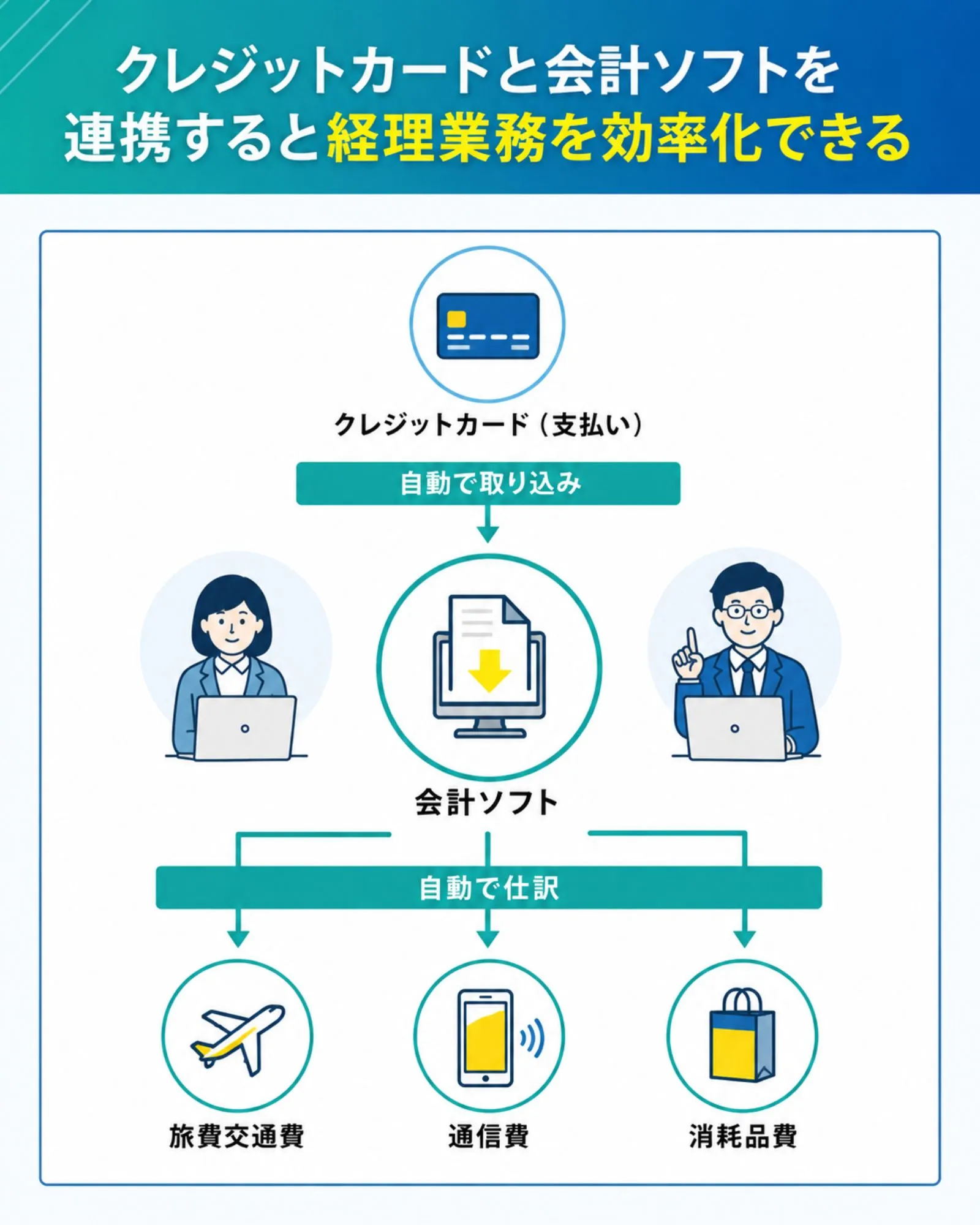 クレジットカードと会計ソフトを連携すると経理業務を効率化できる