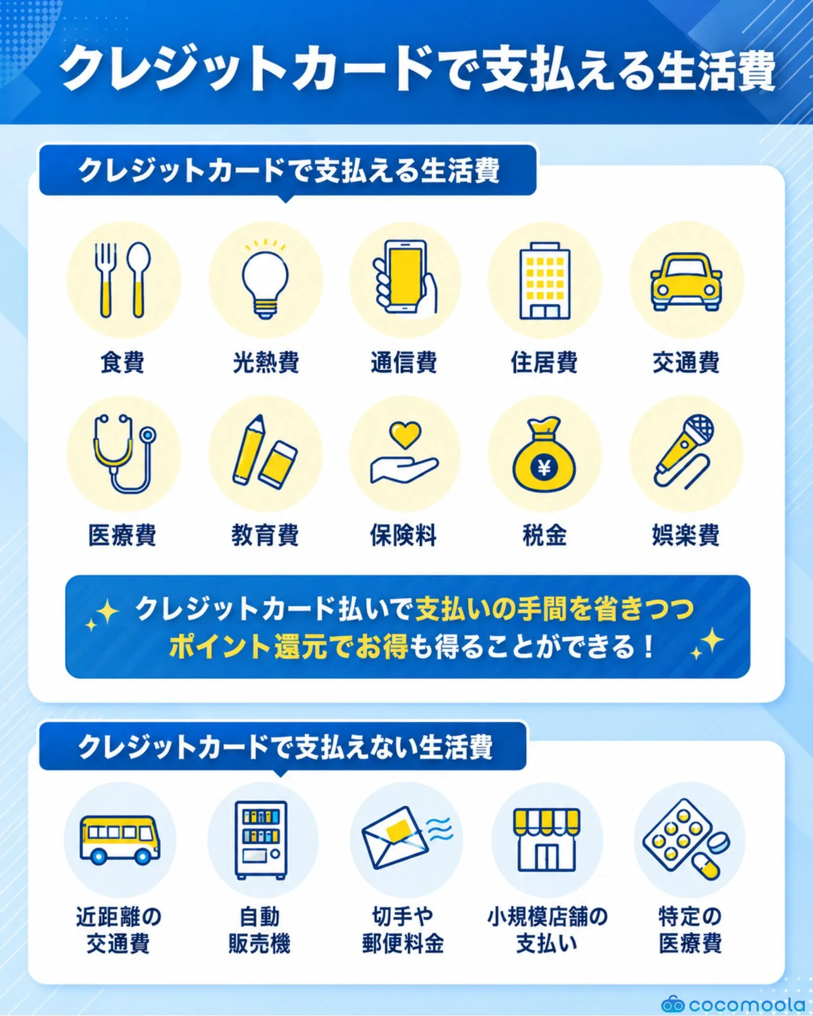 クレジットカードで支払える生活費