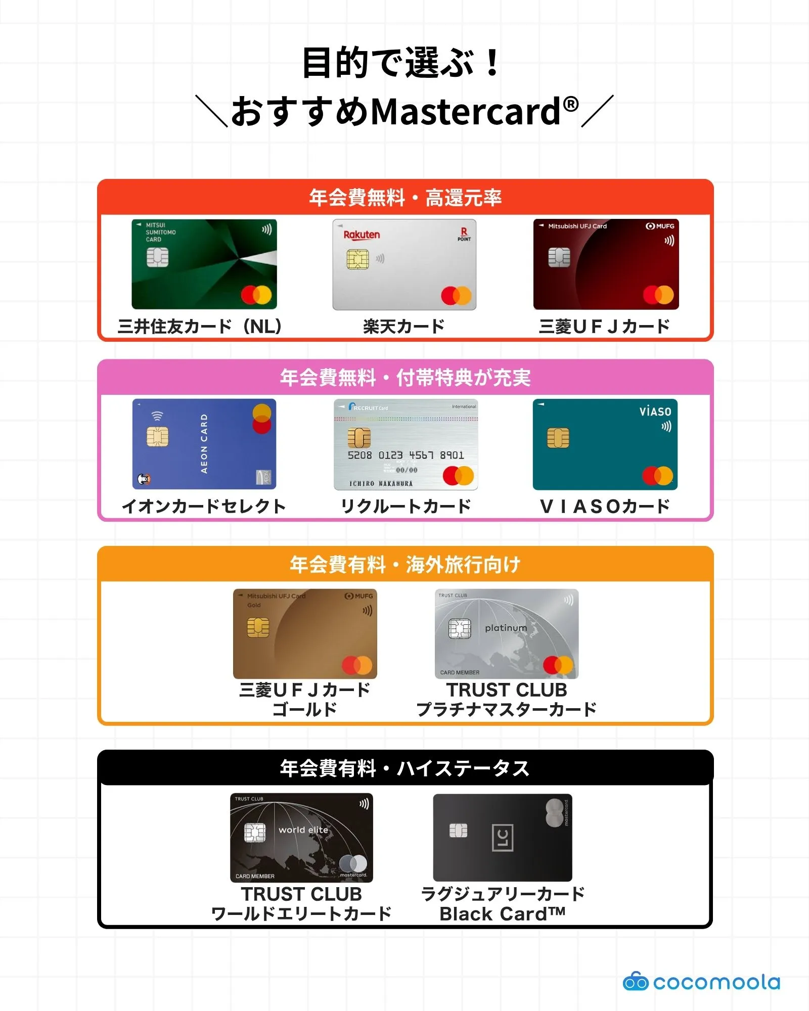 目的別マスターカードおすすめ一覧