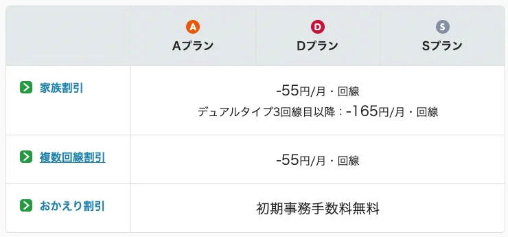 mineo-price
