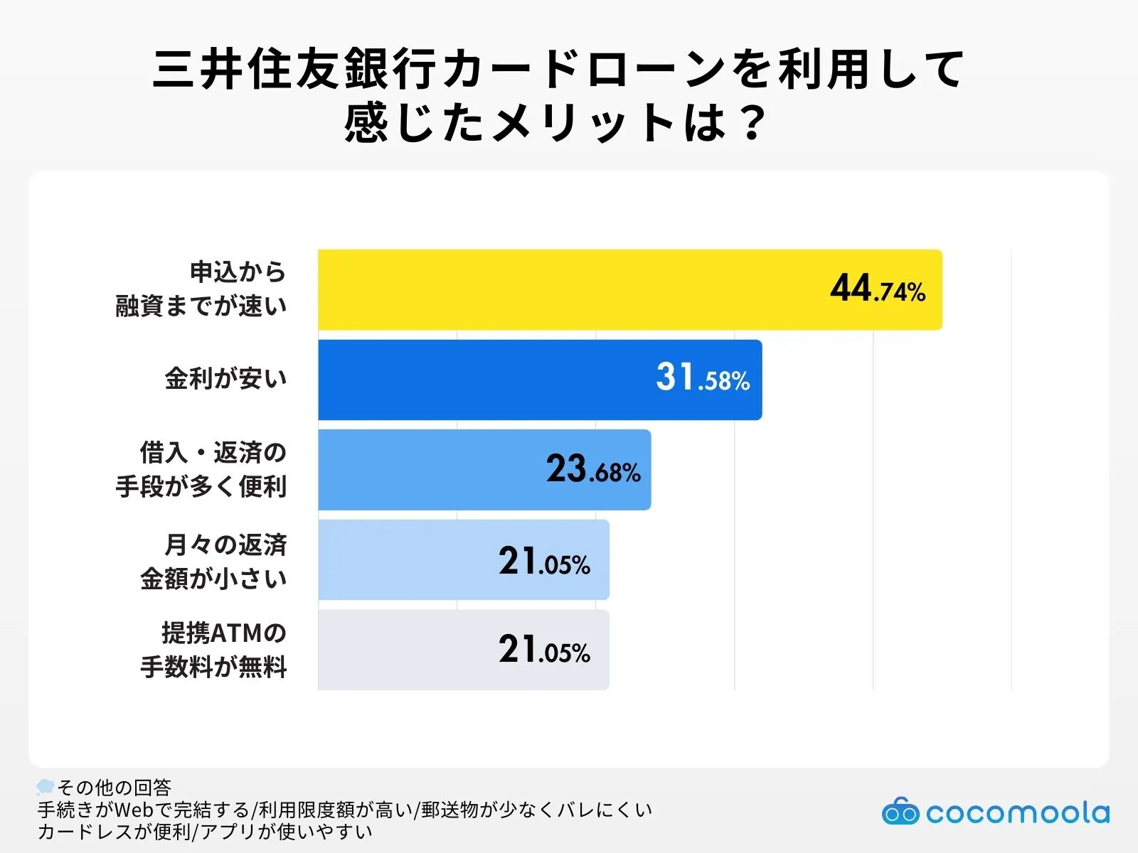 mituisumitomo-cardloan-merit