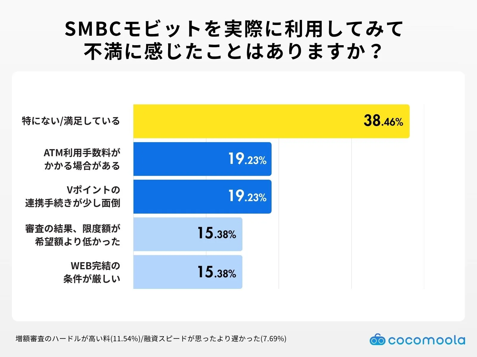 不満に感じたこと