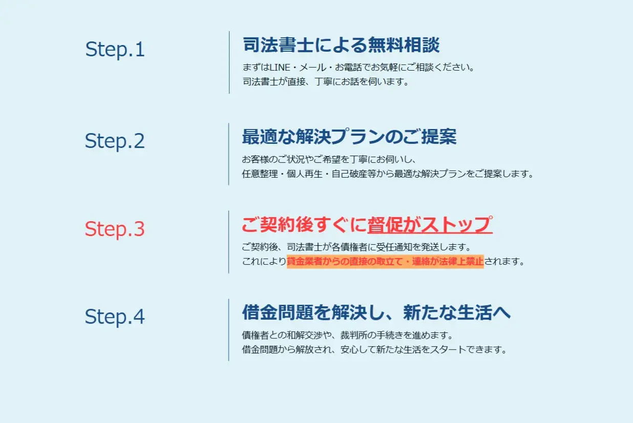 司法書士なみき法務事務所での債務整理の流れ