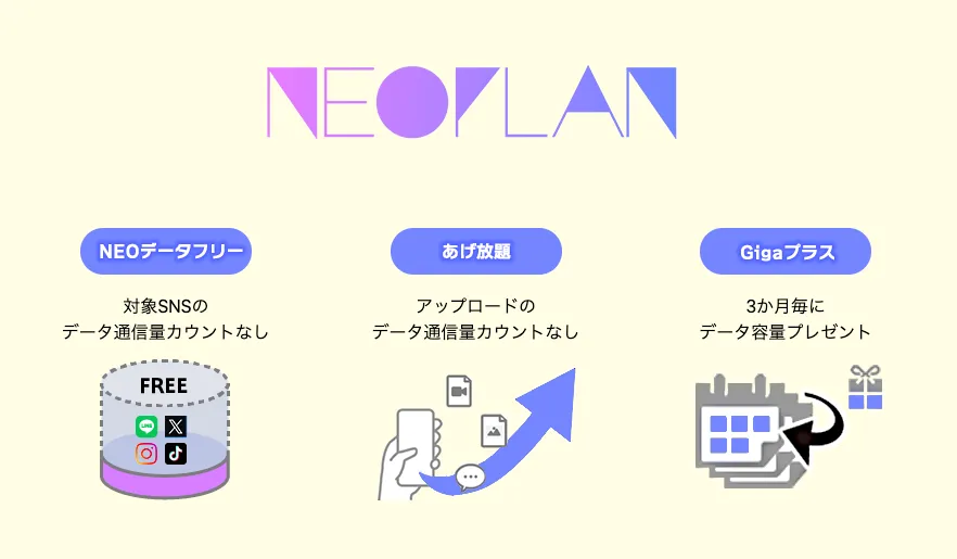 NUROモバイルのneoplan