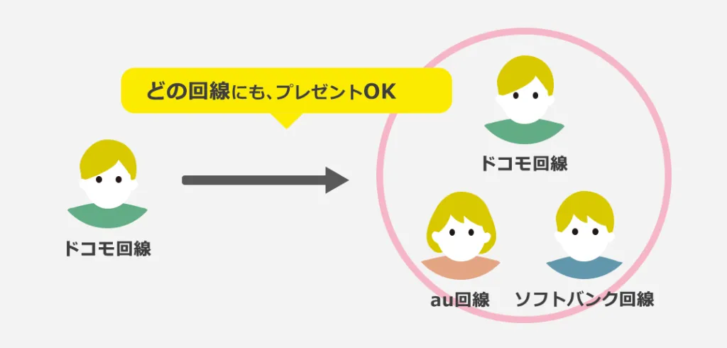 nuro-present