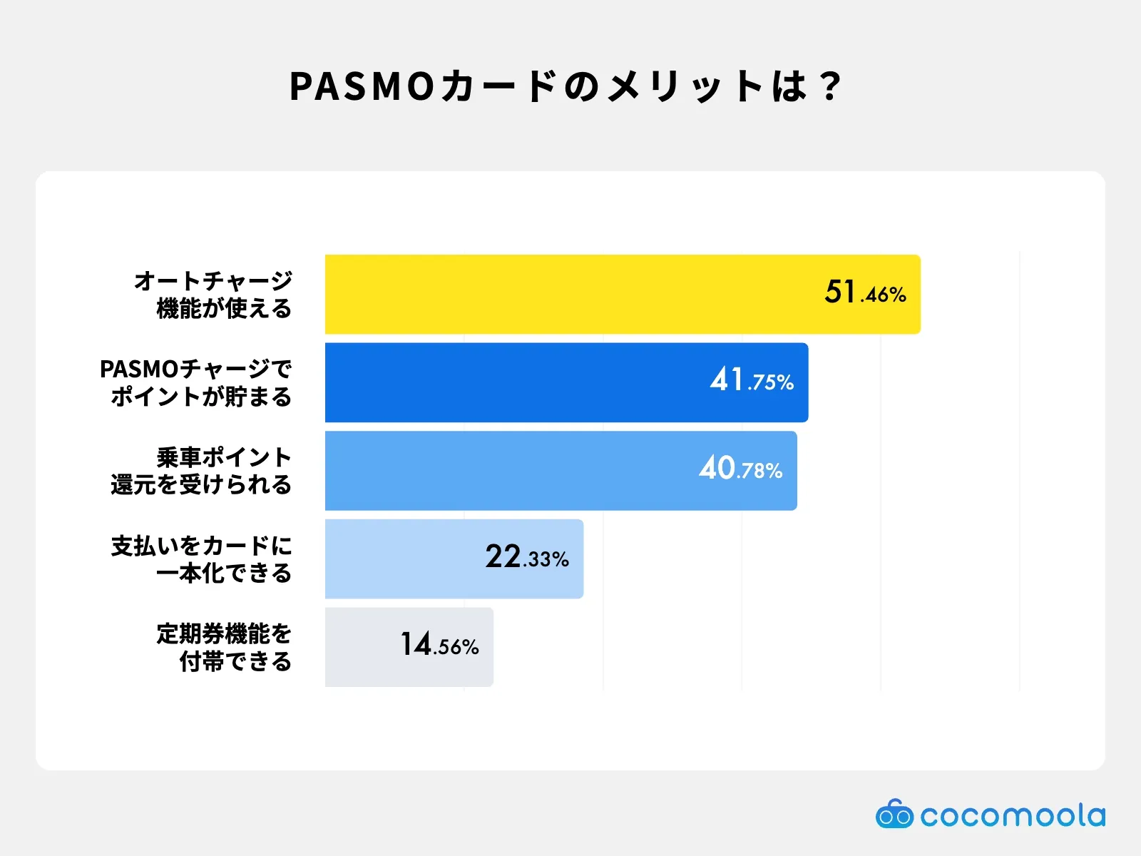 PASMOチャージ対応クレジットカードの主なメリット｜オートチャージ・ポイント・定期券機能など