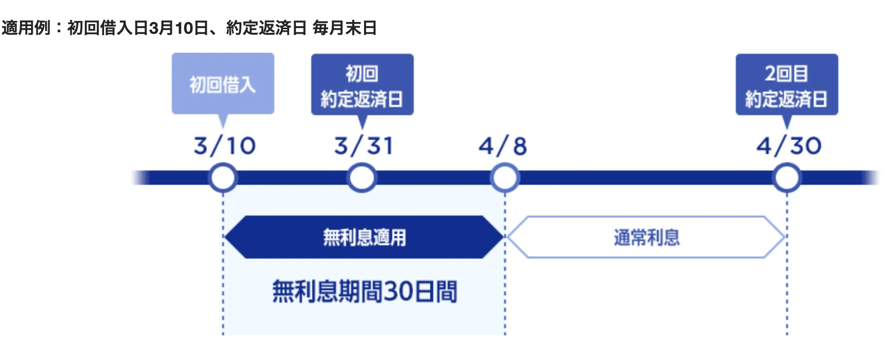 paypaybank-nointerest
