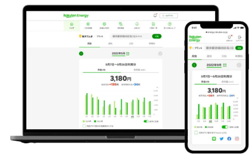 楽天でんきのマイページ