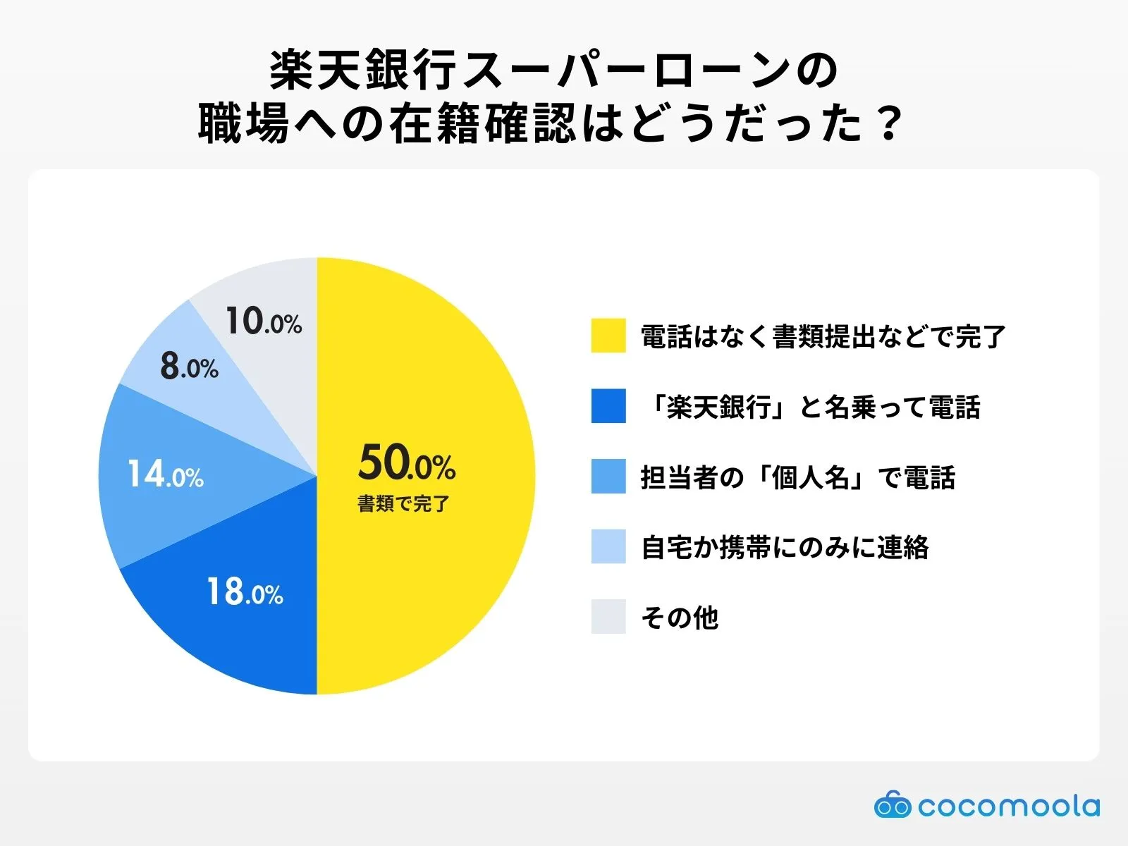 rakutenloan-Confirm enrollment