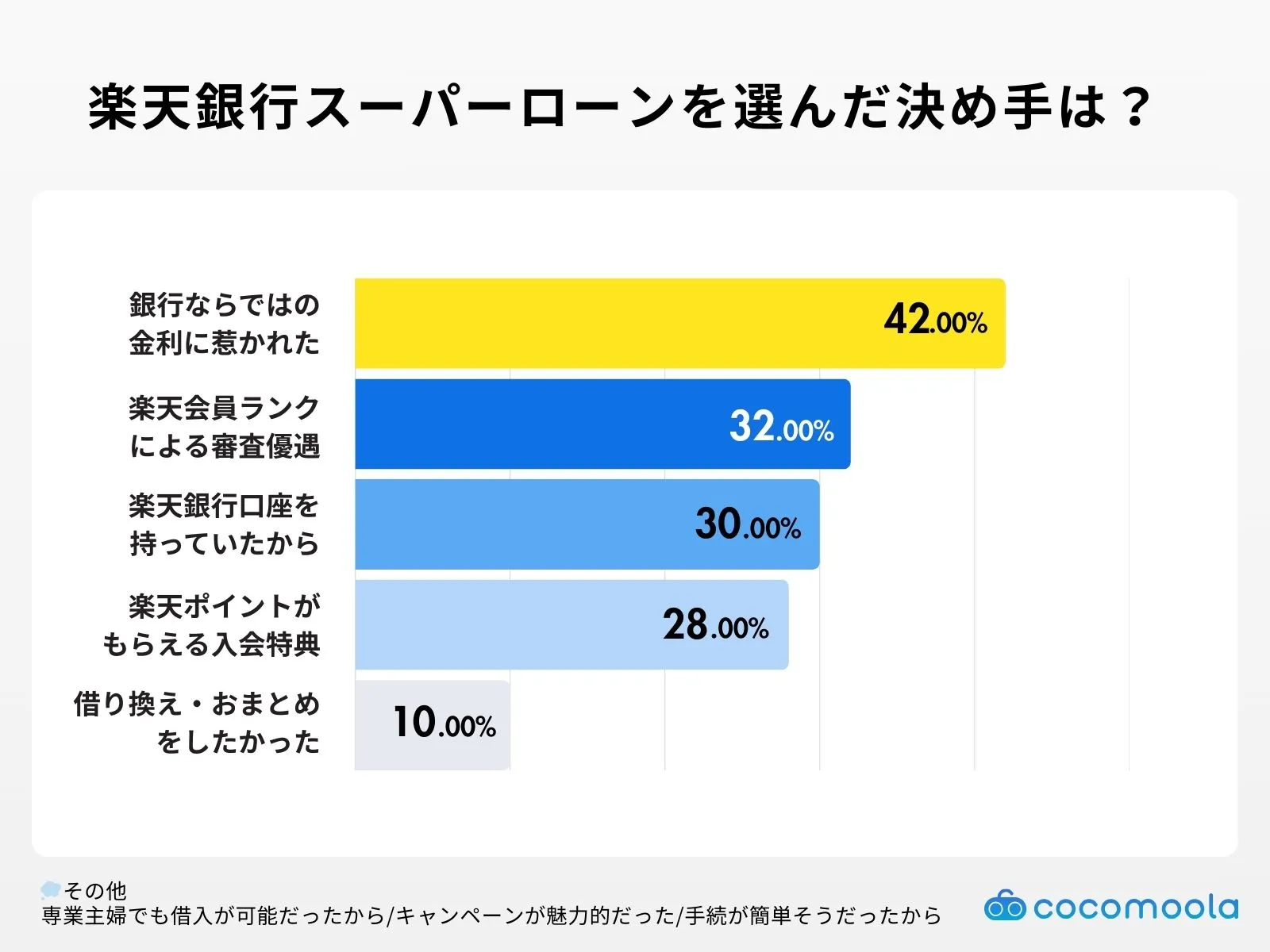 rakutenloan-Decisive factor