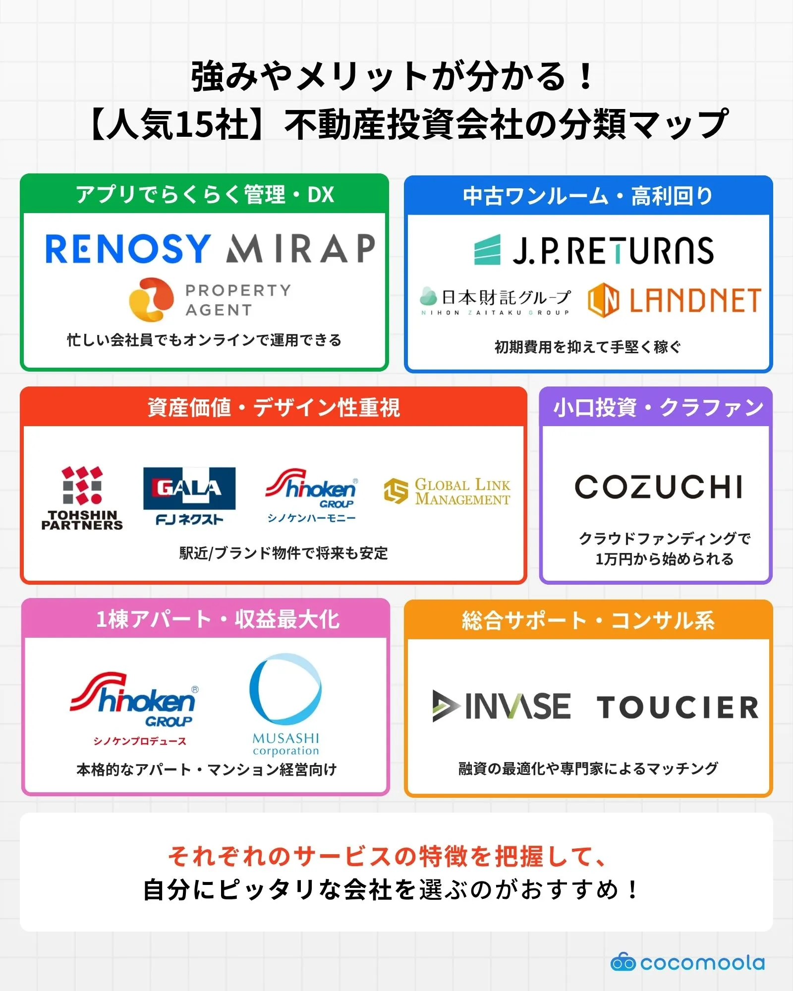強みやメリットが分かる！  【人気15社】不動産投資会社の分類マップ