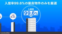 renosytop