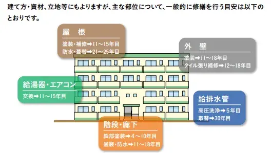 修繕費に関する解説画像