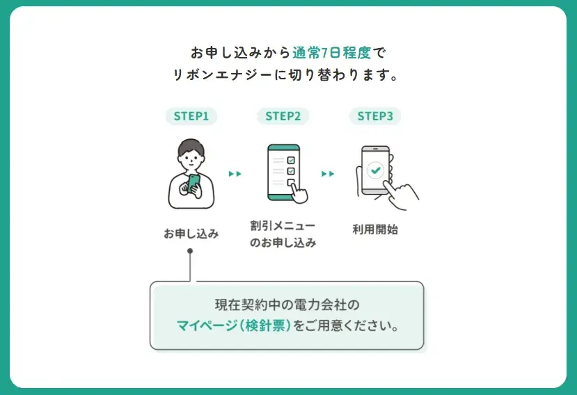 リボンエナジーの契約手順