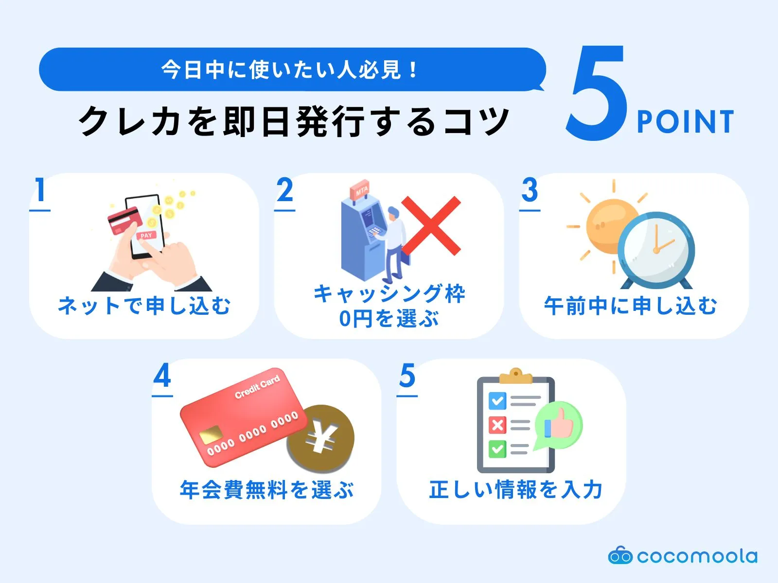 クレジットカードを即日発行するためのコツ｜ネット申込やキャッシング枠0円設定、年会費無料カードの選択など、クレジットカードを即日発行するための具体的な方法を解説した図解。