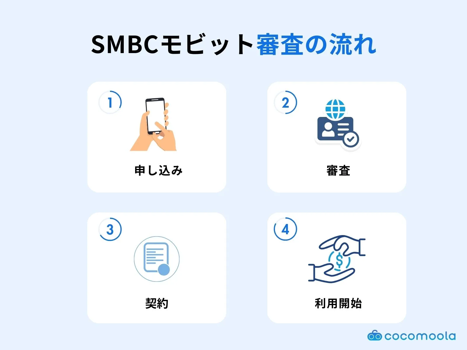 smbcmobit-shinsastep