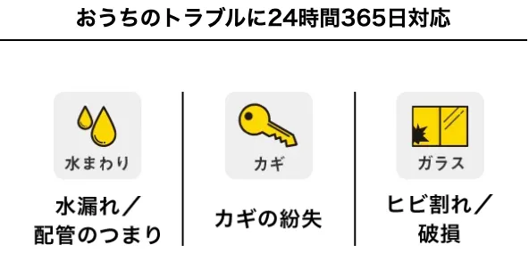 ソフトバンクでんきの駆けつけサービス