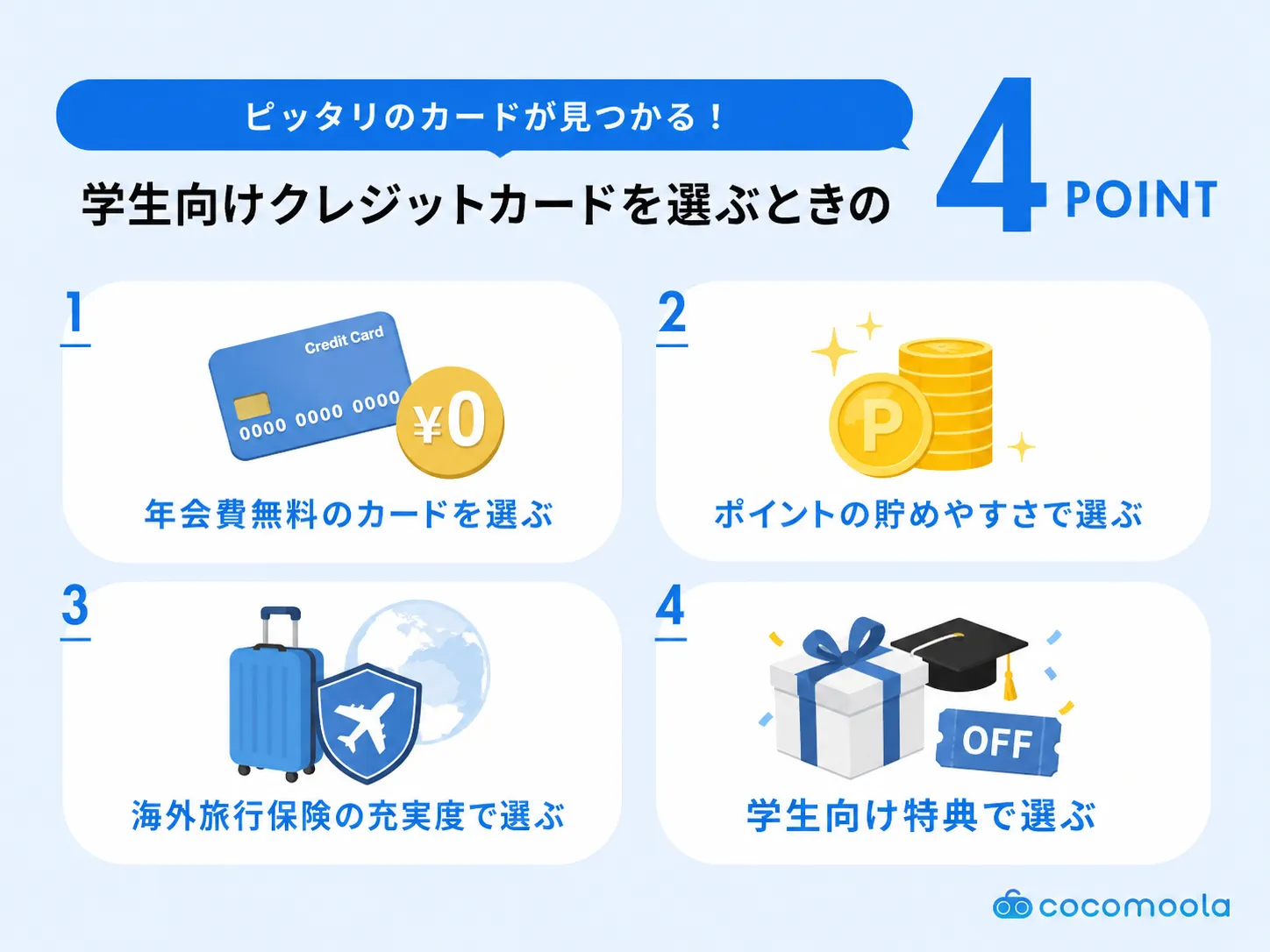 学生向けクレジットカードを選ぶときの4つのポイントの画像

・学生向け特典で選ぶ
・海外旅行保険の充実度で選ぶ
・ポイントの貯めやすさで選ぶ
・年会費無料のカードを選ぶ
