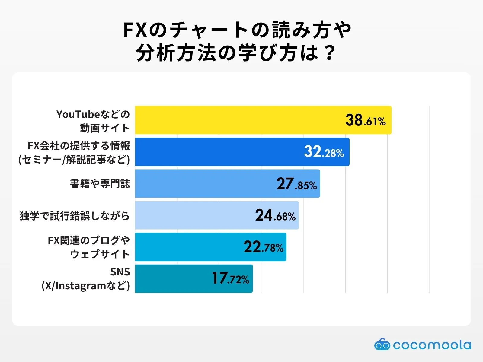 survey-fxstudy-method