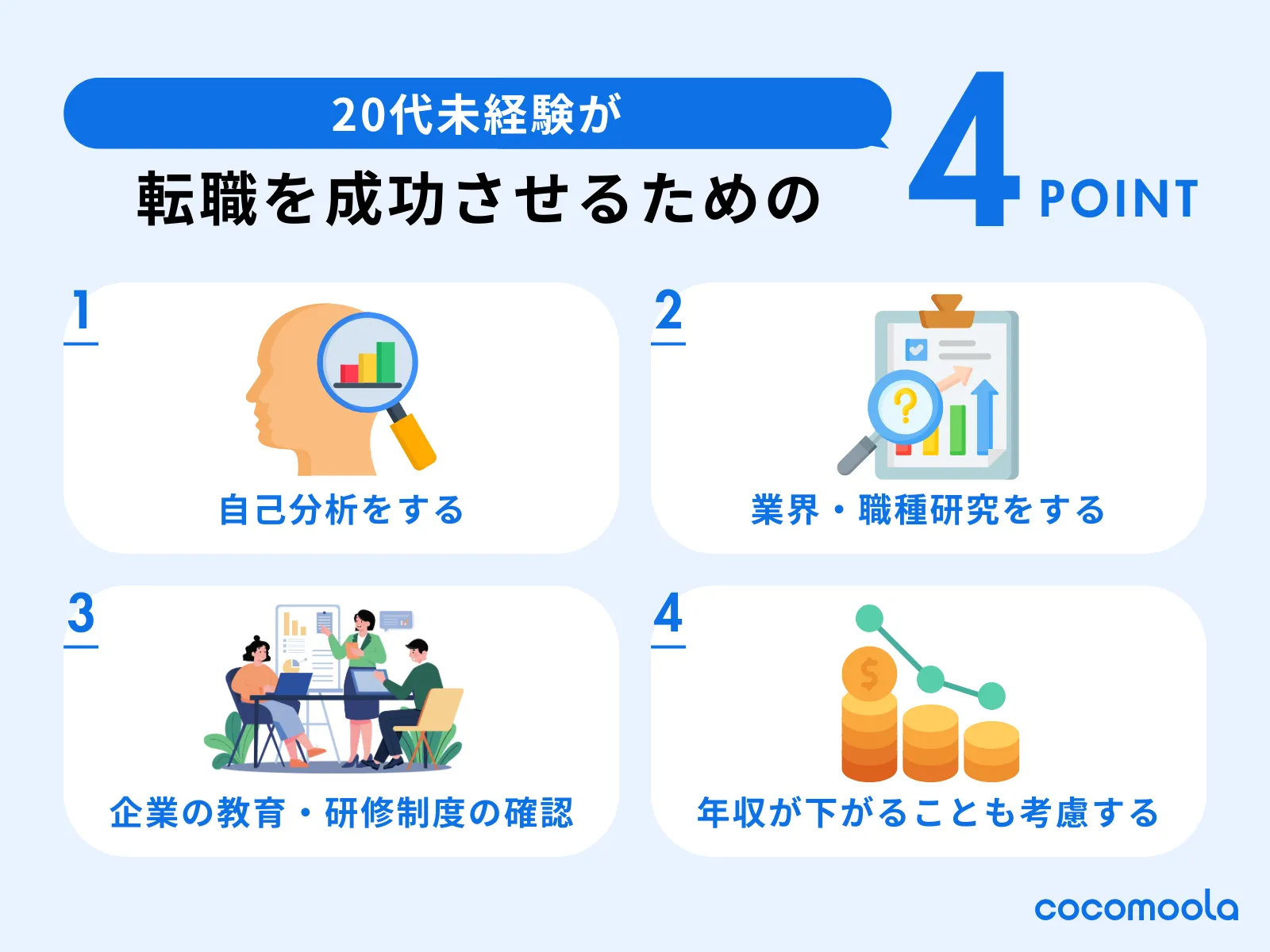 転職成功させるためのポイント4選