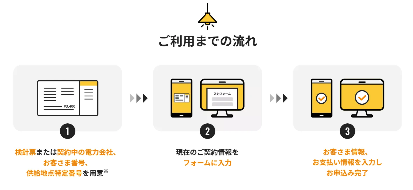 TERASELでんきご利用までの流れ公式サイト画像